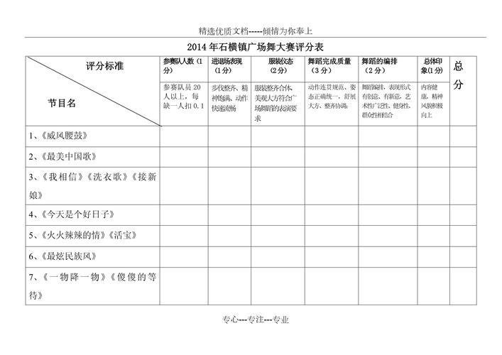 20251207 广场舞：评分方式