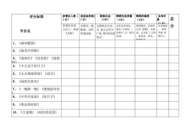 20251207 广场舞：评分方式