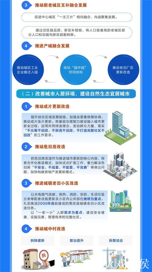 多部门协同发力 城市更新按下“加速键”