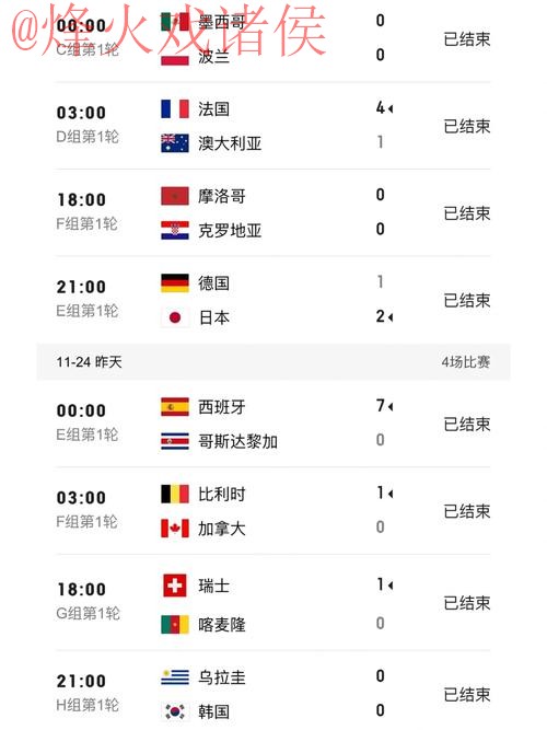 世界杯比分高清全站实时更新 世界杯比分高清全站实时更新